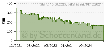 Preistrend fr Garmin Instinct 2 Schiefergrau (010-02626-00)