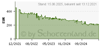 Preistrend fr Garmin Instinct 2 Solar (010-02627-00)