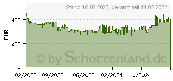 Preistrend fr Garmin Instinct 2 Solar Grau (010-02627-01)