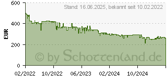 Preistrend fr Garmin Instinct 2 Solar Tactical Edition Smartwatch Schwarz (010-02627-03)