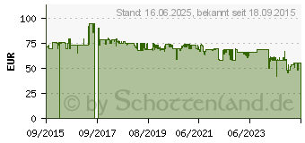 Preistrend fr TechniSat TechniSwitch 5/8 mini (0000/3260)