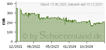 Preistrend fr Garmin Instinct 2S Schiefergrau (010-02563-00)