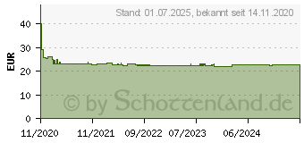 Preistrend fr Buhl Data Wiso Steuer-Sparbuch 2021 [Download] (DL42825-21)