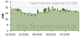 Preistrend fr Fiskars X-Series P921 - Gartenschere - FiberComp (1057173)