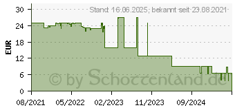 Preistrend fr Hama Sportarmband, Ersatzarmband, Fitbit, Grau/Rose (00086229)