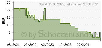 Preistrend fr Hama Sport, Ersatzarmband, Fitbit, Schwarz/Grau (00086222)