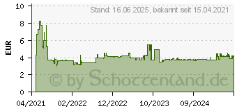 Preistrend fr Bosch Expert SDS plus-7X Hammerbohrer, 6 x 100 x 165 mm (2608900072)