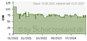 Preistrend fr Einhell Deutschland Einhell Power X-Change Starterset 18V, 5.2Ah, Li-Ionen (4512114)