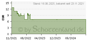 Preistrend fr Ansmann 16340, Micro-USB Spezial-Akku 16340 Li-Ion 3.6V 850 mAh (1300-0015)