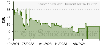 Preistrend fr Iceberg Thermal IceFLOE T95 (ICEFLOE95-00A)