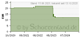 Preistrend fr Renkforce Ersatzteil Stepper Passend fr: RF100 XL V3 (RF-4538912)