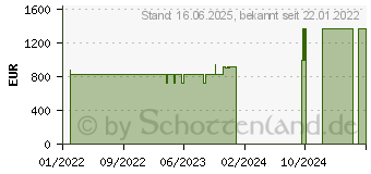 Preistrend fr Lenovo ThinkCentre M80q (11DN006VGE)