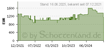 Preistrend fr Wortmann Terra Mobile 1591