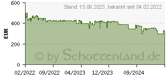 Preistrend fr Brother MFC-J5955DW Tintenstrahl-MFP (MFCJ5955DWRE1)