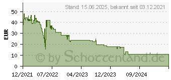 Preistrend fr Iceberg Thermal IceFLOE T65 (ICEFLOE65-00A)