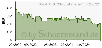 Preistrend fr Garmin Instinct 2S Camo Edition (010-02563-03)