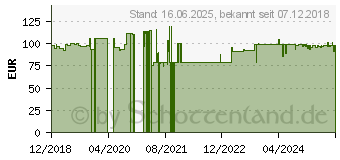 Preistrend fr Digitus DN-19 07-U-EC-SW, Wandgehuse