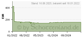 Preistrend fr ASRock B660M Steel Legend (90-MXBH30-A0UAYZ)