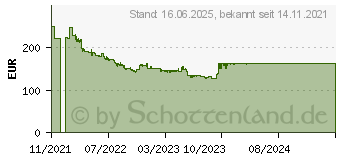 Preistrend fr Philips Momentum 3000 24M1N3200VS