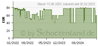 Preistrend fr Sharkoon MS-Z1000 bk mATX (4044951035090)