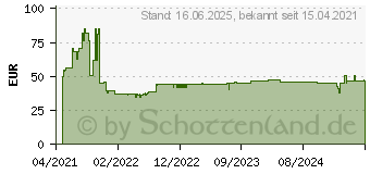 Preistrend fr Bosch Expert SDS max-8X Hammerbohrer, 16 x 400 x 540 mm (2608900215)