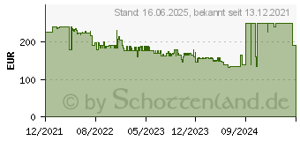 Preistrend fr HP M24fd FHD (474U1E9)