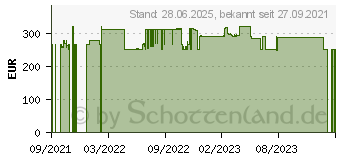 Preistrend fr HP 14s-fq0206ng (285B6EA)