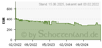 Preistrend fr Brother HL-J6010DW (HLJ6010DWRE1)