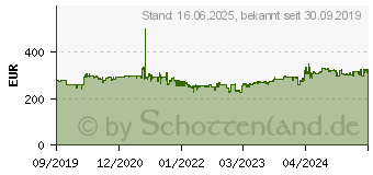 Preistrend fr MAKITA DUR368AZ Akku Rasentrimmer ohne Akku 36V Schnittbreite (max.): 35cm