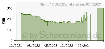 Preistrend fr BENQ BL2485TC