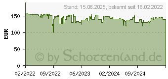 Preistrend fr QNAP TS-133