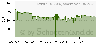 Preistrend fr Garmin Instinct 2 Limone (010-02626-01)