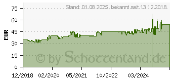 Preistrend fr Zalman S2 Midi-Tower - schwarz (S2BK)