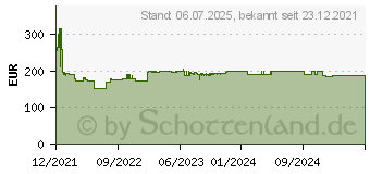 Preistrend für Bosch Professional Power Tools (BI) Bosch GDR 18V-210 C + GCY 42 (solo L) (06019J0101)