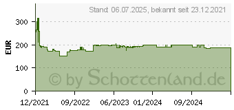 Preistrend fr Bosch Professional Power Tools (BI) Bosch GDR 18V-210 C + GCY 42 (solo L) (06019J0101)