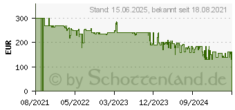 Preistrend fr HP M27fq QHD (2H4B5E9)