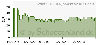 Preistrend fr Pegasus Spiele Kitchen Rush Kitchen Rush (51223G)