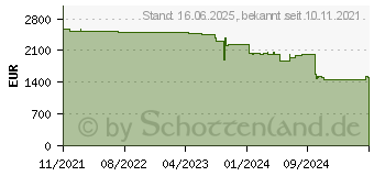 Preistrend fr Iiyama Prolite TF5539UHSC-W1AG