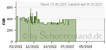 Preistrend fr Samsung S34J552WQR Ultra WQHD