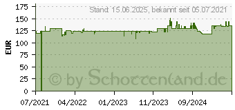 Preistrend fr GARDENA RollUp M 20m 1 St. Gartenschlauchaufroller (18616-20)