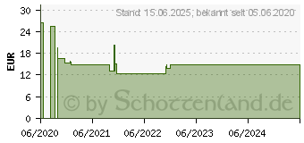 Preistrend fr Logilink XXL - Mauspad - Schwarz (ID0198)