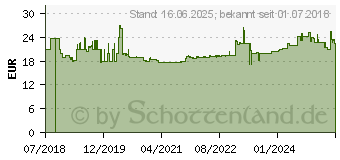 Preistrend fr Gedore Gedo Rd VDE-Wasserpumpenzange 10 Zoll 7f (3301413)