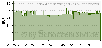 Preistrend fr AquaPlay Start Set Harbour AQU1501 (8700001501)