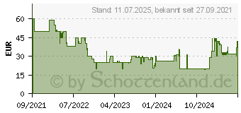 Preistrend fr Nintendo Triangle Strategy Switch USK: 12 (10007241)