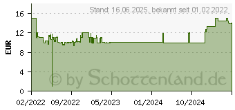 Preistrend fr Lego Duplo 10980 Bauplatte in Grn