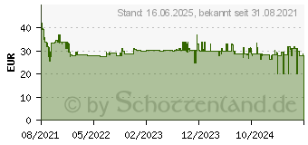 Preistrend fr Brennenstuhl EL 2000MA 20W (1171960205)