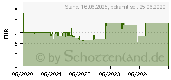 Preistrend fr Ravensburger Puzzle (15037)