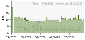 Preistrend fr Ravensburger Puzzle Villainous: Scar (16524)