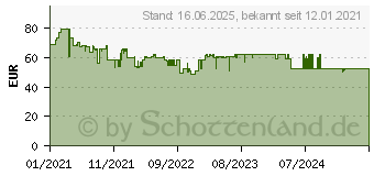 Preistrend fr Einhell GE-CG 18/100 Solo Akku-Strauchschere (3410313)