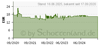 Preistrend fr Nilfisk Vliesfilterbeutel 5Stk. Aero (107419590)